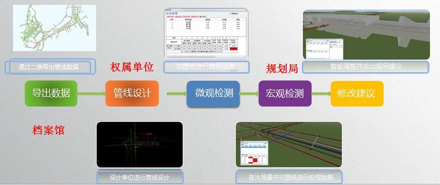 郴州市地下管線綜合管理信息系統(tǒng)